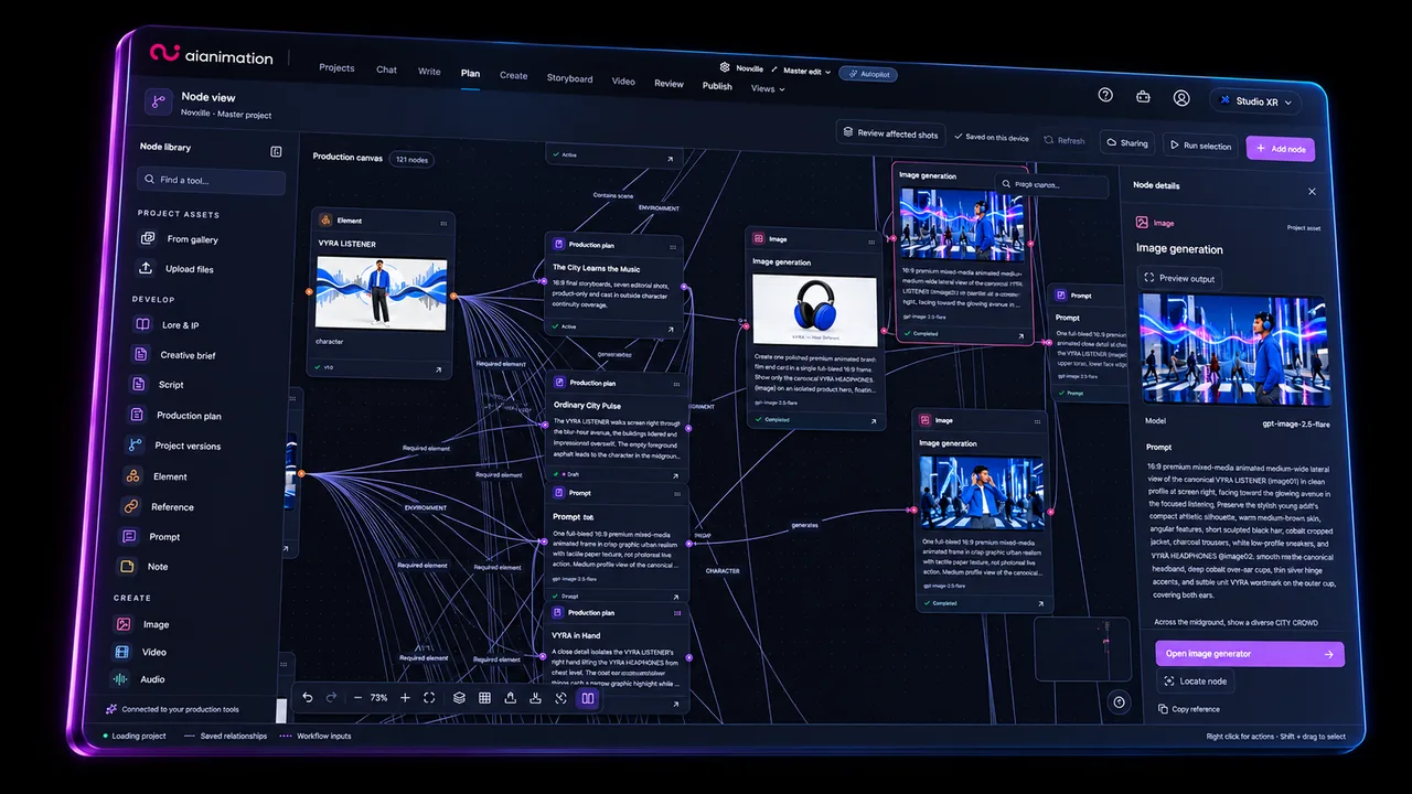 AIAnimation Node Editor showing connected project elements, production plans, prompts and image-generation nodes