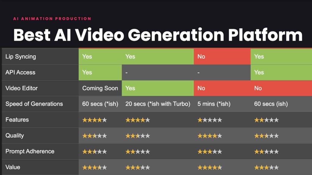 Best AI video generation platforms